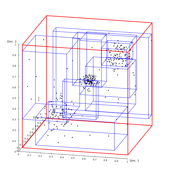 rtree