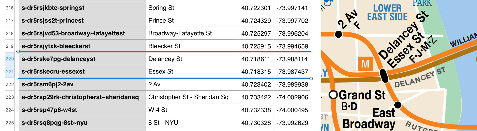 The “Delancy - Essex” problem