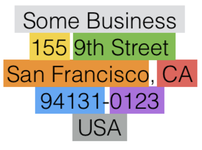 Who’s On First addresses highlighted